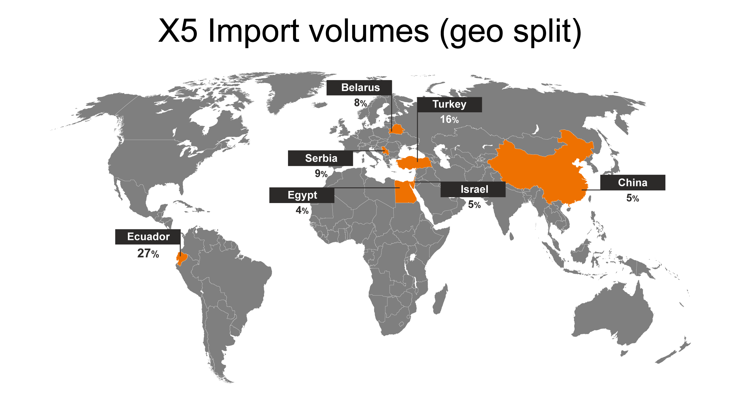 Карта-X5-Import-англ-2.png