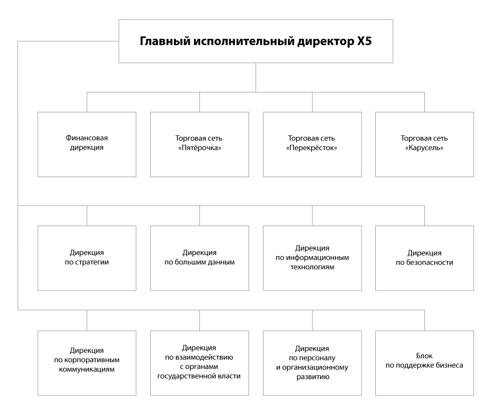 Саня своими руками Саня своими руками
