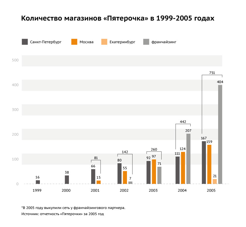 Пятерочка отчетность годовая рынок forex руководство пользователя