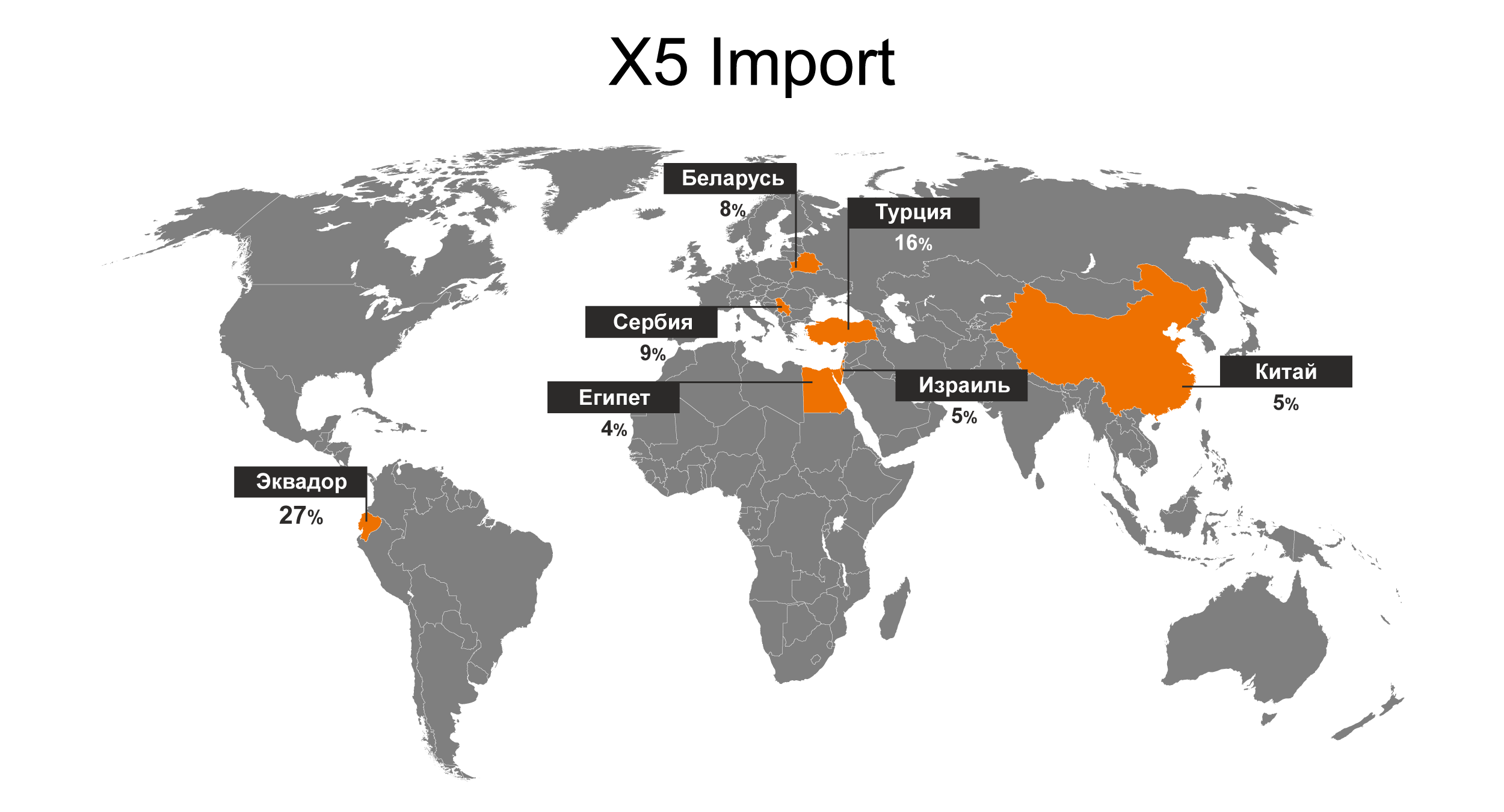 Карта-X5-Import-рус-1.png