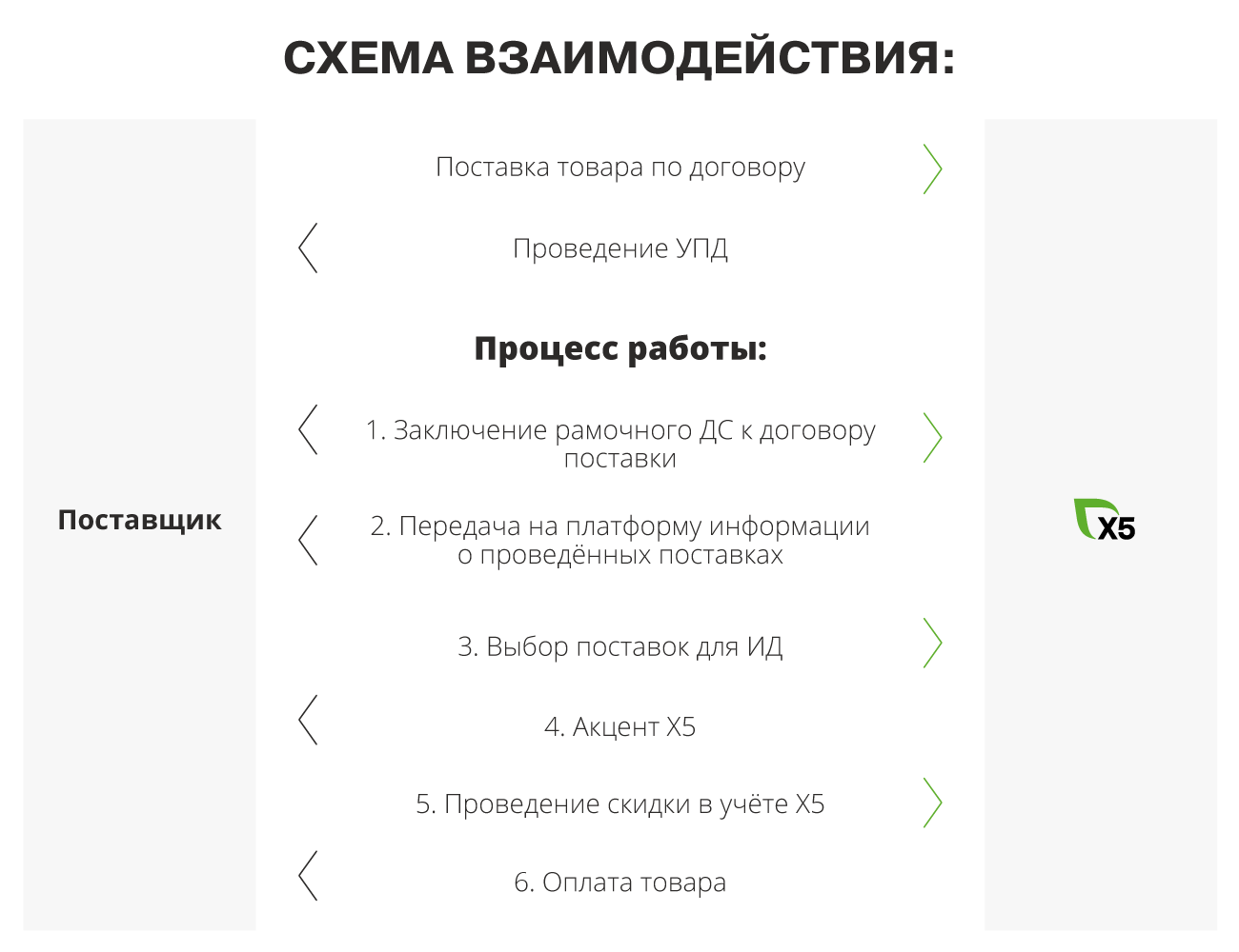 Инвойс_Дискаутинг.png